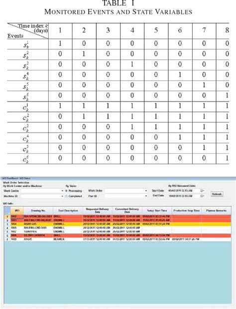 discrete-event shop-floor monitoring system in rfid-enabled manufacturing|Discrete.